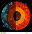 Image result for cross section of planet